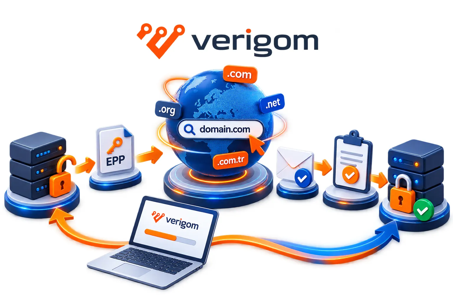 Verigom Alan Adı Transferi