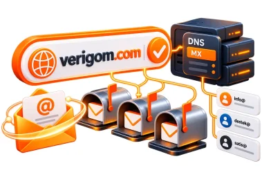 Mail Hosting Nedir