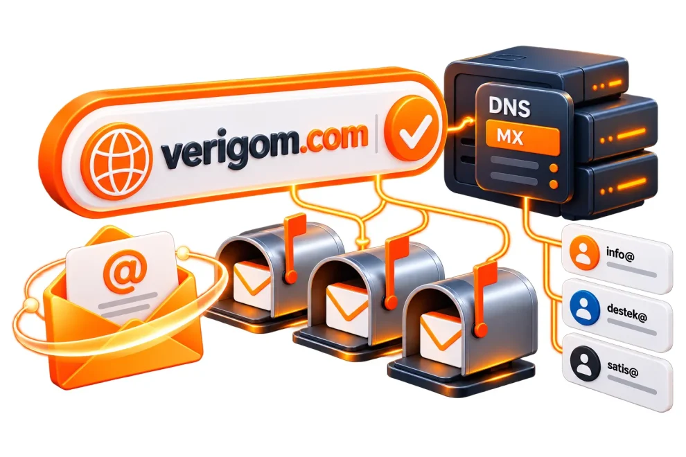 Mail Hosting Nedir