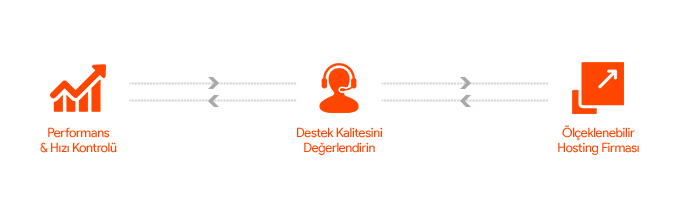 Linux Hosting Nasıl Seçilir?