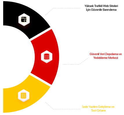 Neden Alman Lokasyon VDS?
